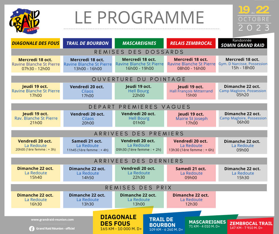 Le Programme
